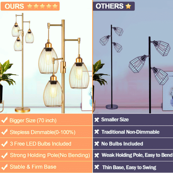 Dimmable Industrial Floor Lamps - Image 2